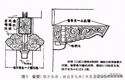 ​雀替系列之二-雀替的功能与分类