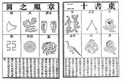 ​古代服饰上的十二章纹样有哪些？