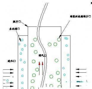 ​矿泉水瓶自制鱼缸过滤器的方法