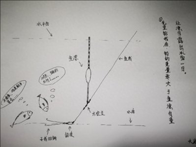 ​简单快速教你学调鱼漂，一学就会