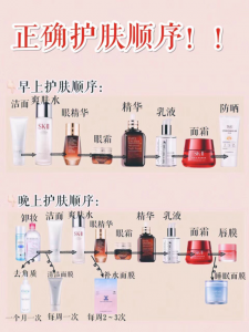 ​护肤品的正确步骤（护肤品使用的正确步骤是什么？新手必备正确护肤步骤）