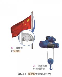 ​动滑轮和定滑轮的区别（初定滑轮和动滑轮区别特点）