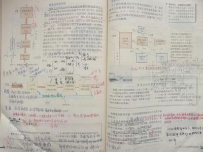 ​如何高效备课？6种高效备课方法，一定要知道
