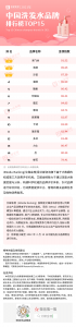 ​国内洗发水品牌（中国洗发水品牌排行榜Top15）