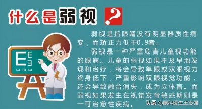 ​矫正视力 矫正视力
