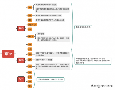 ​海燕象征什么精神(海燕意象群含义--背诵理解海燕的必备)