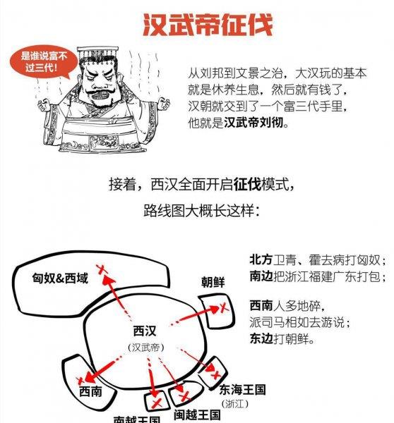 汉朝有多少年历史