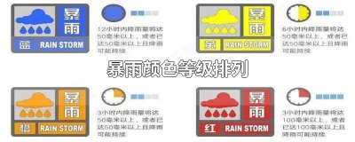 ​暴雨颜色分级 暴雨颜色排名
