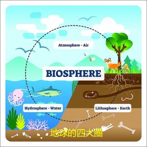 ​生物圈的概念是什么意思（生物圈的影响因素和重要性）