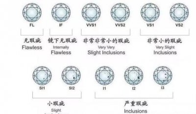 ​钻石的净度分为哪几个级别