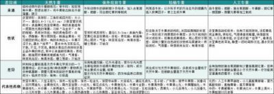 ​天价牛黄飞入寻常百姓家