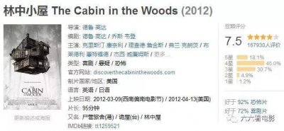 ​恐怖片推荐：你想不到这世上有多少鬼怪，电影图解《林中小屋》上