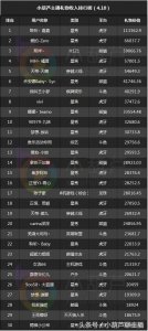 ​小葫芦4.10主播收入榜单 上榜主播人均收入超过4656元